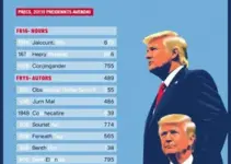 agenda dos candidatos à Presidência