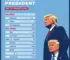 agenda dos candidatos à Presidência