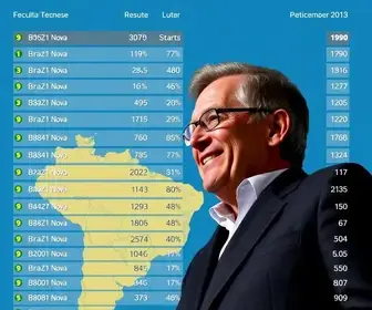 eleições em São Paulo