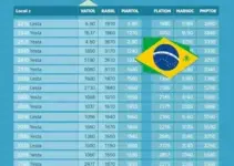 Eleições 2026 Brasilândia do Sul