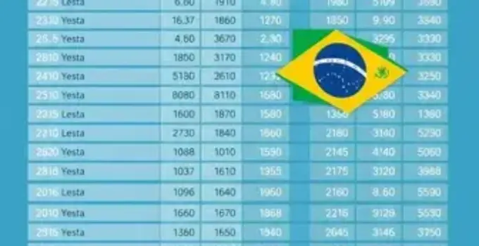 Eleições 2026 Brasilândia do Sul