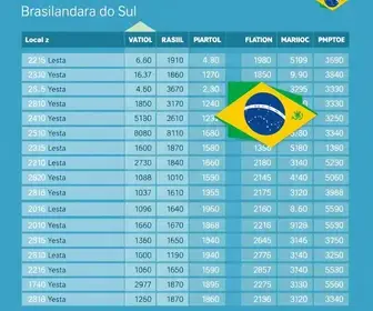 Eleições 2026 Brasilândia do Sul