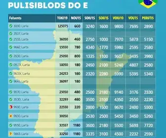 4ª zona eleitoral Brasilândia Tocantins