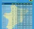 15ª zona eleitoral Nova Brasilândia d'Oeste