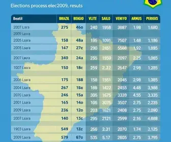 15ª zona eleitoral Nova Brasilândia d'Oeste