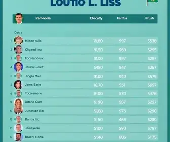 candidatos a deputado federal em São Paulo